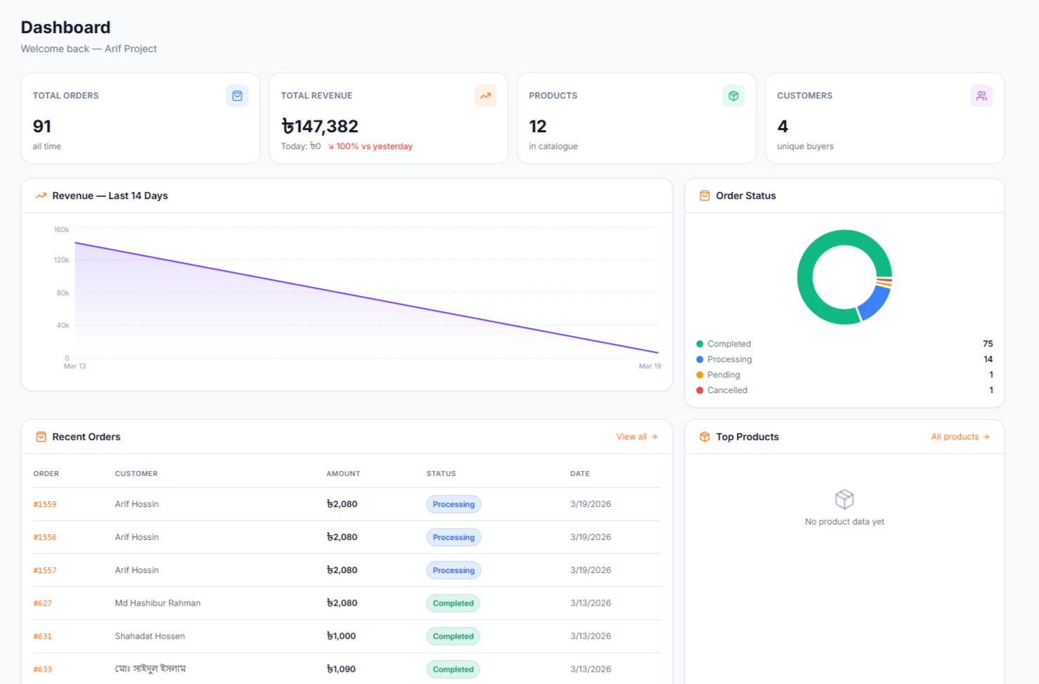 BizGrowHub Dashboard